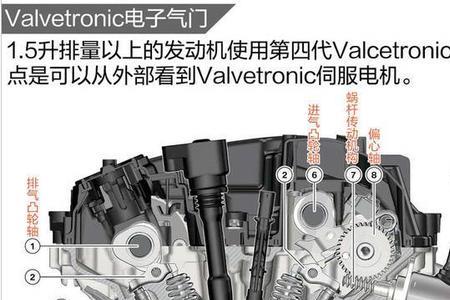 电子气门偏心轴实际角度