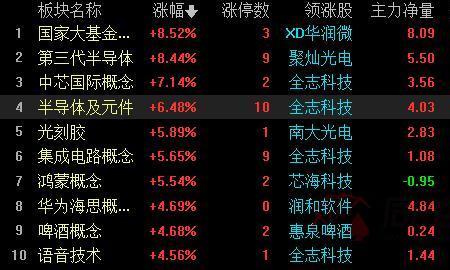 半导体板块概念股有哪些
