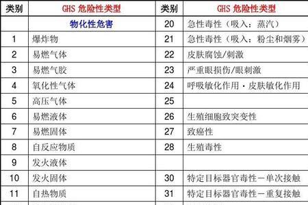 氢气属于几类危险品