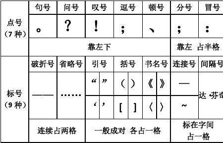括号后可以加标点符号吗