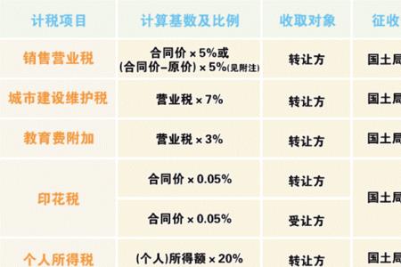 企业房产原值如何确定