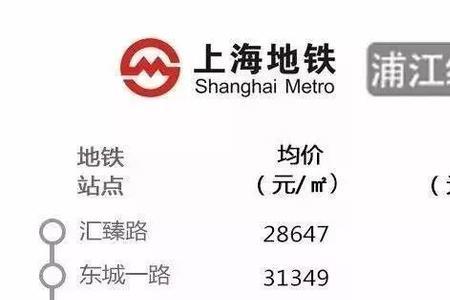 上海哪里房价便宜且靠近地铁