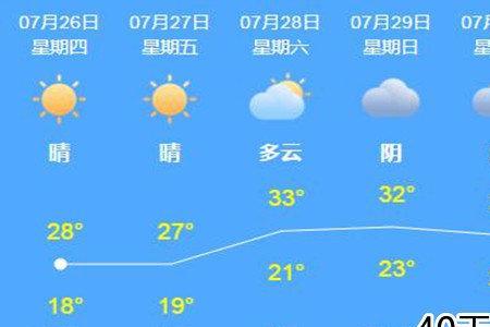 淄博天气预报40天查询
