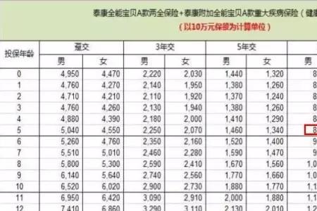 平安世纪天骄险交满10年可领多少