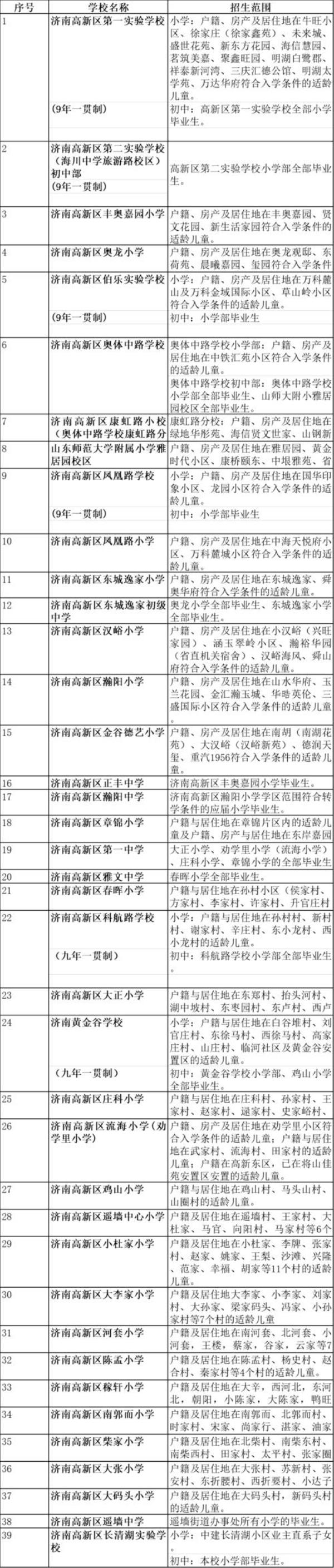 济南城区人口2021总人数