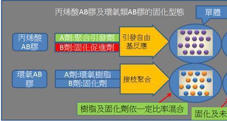 丙烯酸气味是怎么产生的