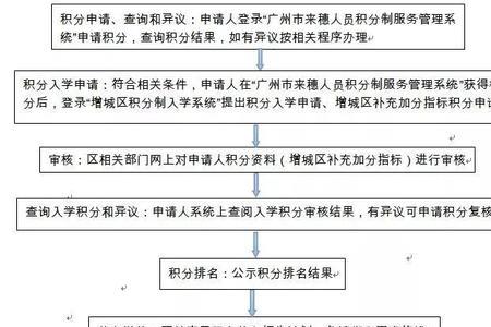 跨区迁户口需要什么手续流程2021