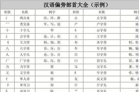 辶和廴通用的字有哪些