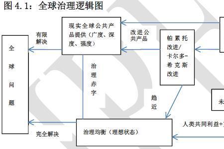 善治理论的代表人物