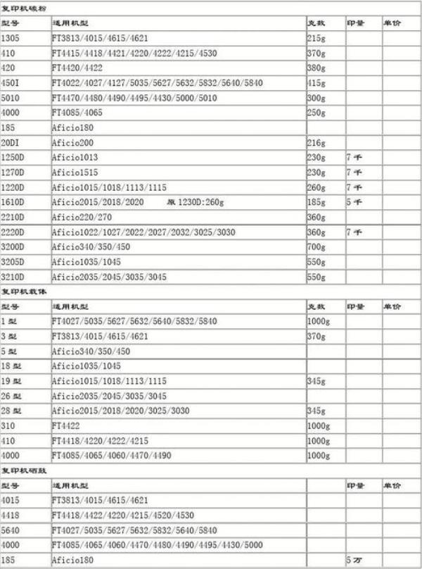 理光8120代码471怎么解决