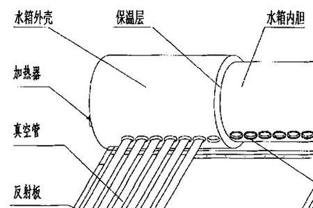 太阳能热水器怎么断电