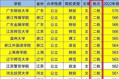 557分学计算机哪个大学好