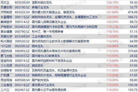 年报预增50%披露时间规定