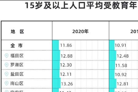 东川区人口2021总人数口