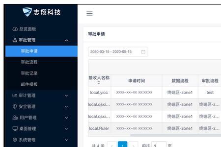 人工审核和系统审核有什么区别