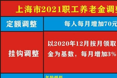 2021年佛山退休金几号到账