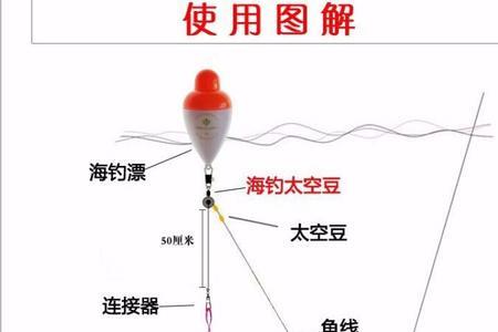 海竿不用浮漂怎么钓鱼