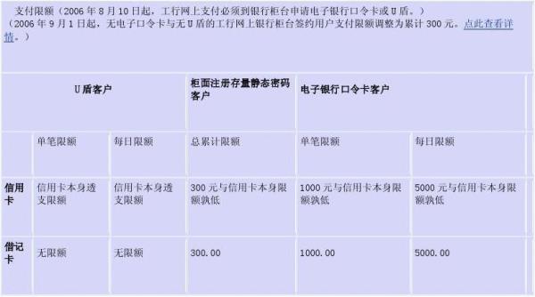 邮驿付单笔交易限额怎么办