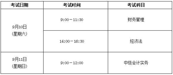 会计上班时间是几点到几点呢