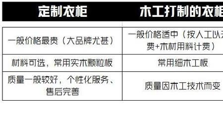 拆装衣柜人工费多少啊