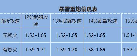 攻速最多可叠加多少