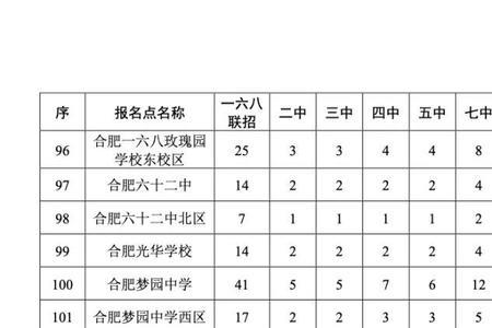 2021年合肥八中达一本线有多少人