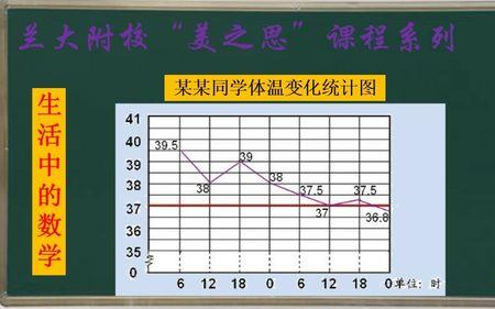 折线统计图有哪几等要素