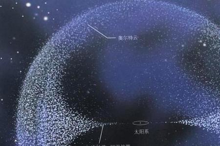 光年再往上是什么单位