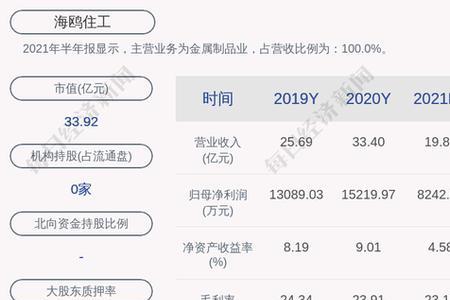 股本属于什么账户