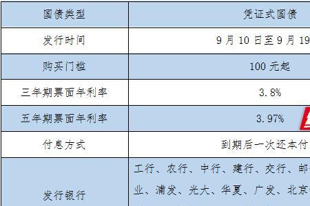 2022凭证式国债发行计划