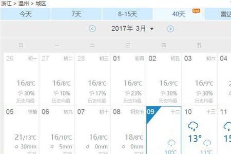 2020年武汉天气预报有过40的吗