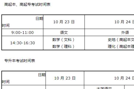 2021高考的综合是什么科目