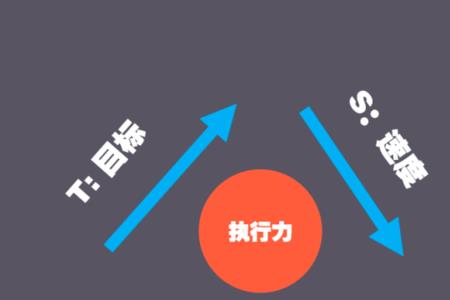 什么是环境因素试举三个例子