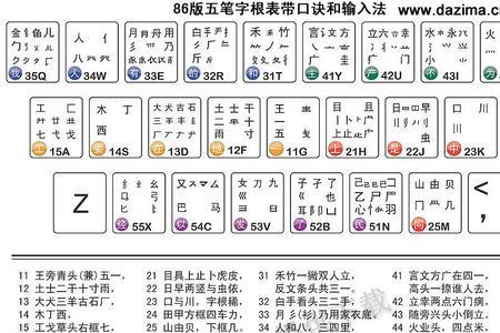 如何快速背五笔字根口诀