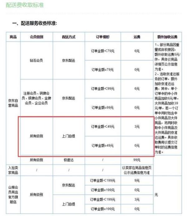 如何计算邮费