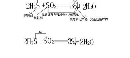 氢硫酸加热分解方程式