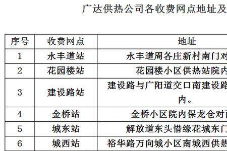 廊坊供暖最新通知