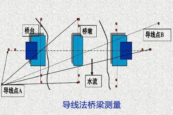 桥墩高程怎么测