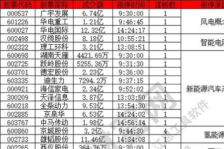 西陇科学是什么概念股