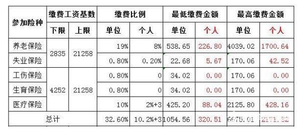 北京补缴5年社保政策