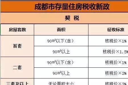 二手商铺5年过户费多少