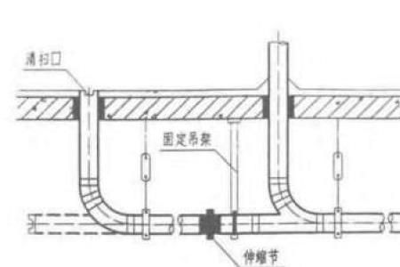 污水伸缩节国家标准