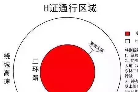 成都绕城货车通行最新规定