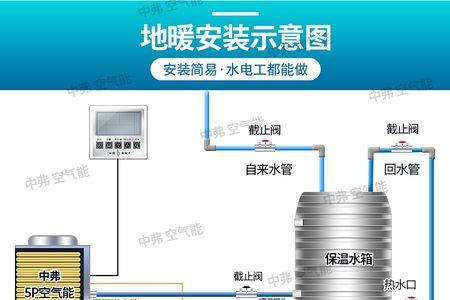 空气能取暖和空调有什么区别