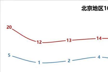 北京什么时候供暖