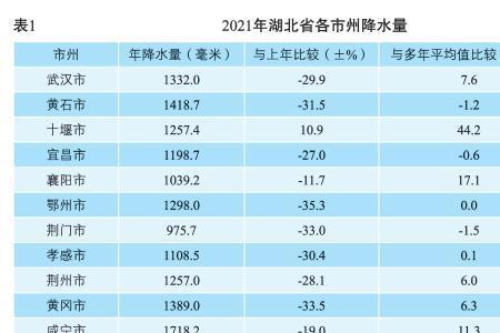 全国各省淡水资源排行