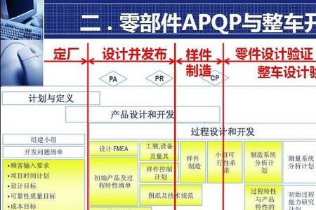 ots样件与ppap样件区别