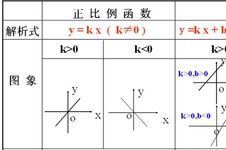 一次函数必须经过的点