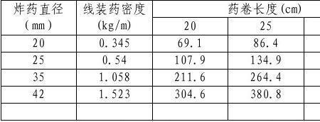 什么是单耗定额