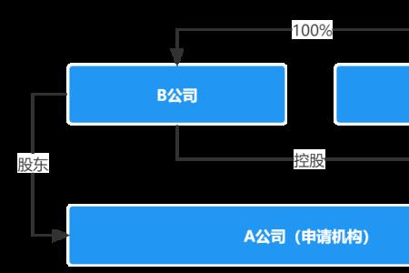 主要出资人是实控人吗